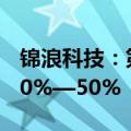 锦浪科技：第三季度海外出货目标环比增长30%—50%