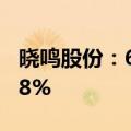 晓鸣股份：6月鸡产品销售收入环比下降35.08%