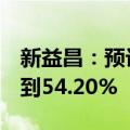 新益昌：预计半年度净利润同比增加47.40%到54.20%