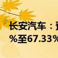 长安汽车：预计上半年净利润同比下降58.19%至67.33%