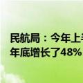 民航局：今年上半年新注册的无人机将近60.8万架，较去年年底增长了48%