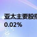 亚太主要股指收盘多数上涨，韩国综合指数涨0.02%