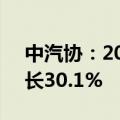 中汽协：2024年6月新能源汽车销量同比增长30.1%