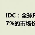 IDC：全球PC市场连续两季增长，联想以22.7%的市场份额保持第一