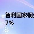 智利国家铜业公司：5月份铜产量同比增长0.7%