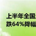 上半年全国土地出让金同比下降35% 广东下跌64%降幅最大