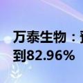 万泰生物：预计上半年净利同比减少85.90%到82.96%