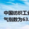 中国纺织工业联合会：二季度纺织行业综合景气指数为63.3%
