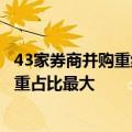43家券商并购重组业务能力评价出炉，创新点和典型案例权重占比最大