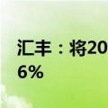 汇丰：将2024年全球GDP增速预测上调至2.6%