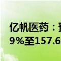 亿帆医药：预计上半年净利润同比增长126.39%至157.68%