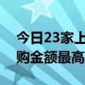 今日23家上市公司股票获回购，禾丰股份回购金额最高