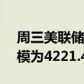 周三美联储隔夜逆回购协议（RRP）使用规模为4221.47亿美元