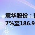 意华股份：预计上半年净利润同比增长141.67%至186.98%