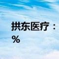 拱东医疗：2024年半年度净利润预增62.41%