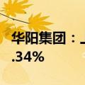 华阳集团：上半年度净利润预增51.33%至62.34%