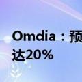 Omdia：预计2028年推理存储年复合增长率达20%
