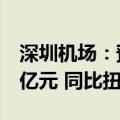 深圳机场：预计上半年净利润1.46亿元-1.96亿元 同比扭亏
