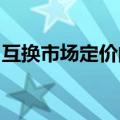 互换市场定价的美联储年内降息幅度有所增加