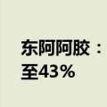 东阿阿胶：预计上半年净利润同比增长31%至43%