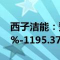 西子洁能：预计上半年净利同比增长922.66%-1195.37%