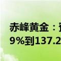 赤峰黄金：预计上半年净利润同比增加124.39%到137.21%