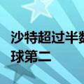沙特超过半数人都在玩游戏，日均时长跃居全球第二