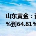 山东黄金：预计上半年净利润同比增加42.07%到64.81%