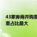 43家券商并购重组业务能力评价出炉 创新点和典型案例权重占比最大