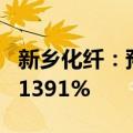 新乡化纤：预计上半年净利同比增长1040%-1391%