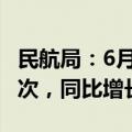 民航局：6月民航完成旅客运输量5866.5万人次，同比增长10.5%