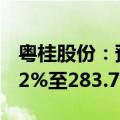 粤桂股份：预计上半年净利润同比增长184.72%至283.76%