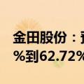 金田股份：预计上半年净利润同比减少52.56%到62.72%