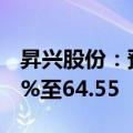 昇兴股份：预计上半年净利润同比增长42.40%至64.55
