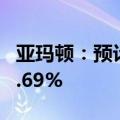 亚玛顿：预计上半年净利润同比下降59%-66.69%