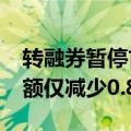 转融券暂停首日余量下降1548万股，融券余额仅减少0.88亿元