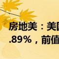 房地美：美国上周30年期按揭贷款利率降至6.89%，前值6.95%