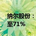 纳尔股份：预计上半年净利润同比增长22%至71%