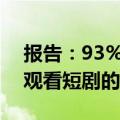 报告：93%的短剧用户将社媒平台视为日常观看短剧的主要途径