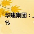 华建集团：上半年新签合同额同比下降17.60%