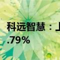科远智慧：上半年净利润预增106.83%至152.79%