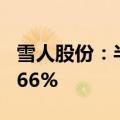 雪人股份：半年度净利润预增63.59%至112.66%