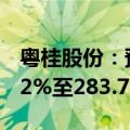 粤桂股份：预计上半年净利润同比增长184.72%至283.76%