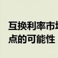 互换利率市场完全消化美联储9月降息25个基点的可能性
