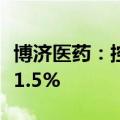 博济医药：控股股东一致行动人拟减持不超过1.5%