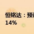 恒铭达：预计上半年净利润增长58.45%-90.14%