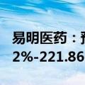 易明医药：预计上半年净利润同比增长123.92%-221.86%