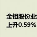 金钼股份业绩快报：2024年半年净利润同比上升0.59%