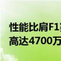 性能比肩F1赛车！红牛RB17超跑发布：售价高达4700万元