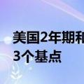 美国2年期和10年期国债收益率差收窄至-27.3个基点